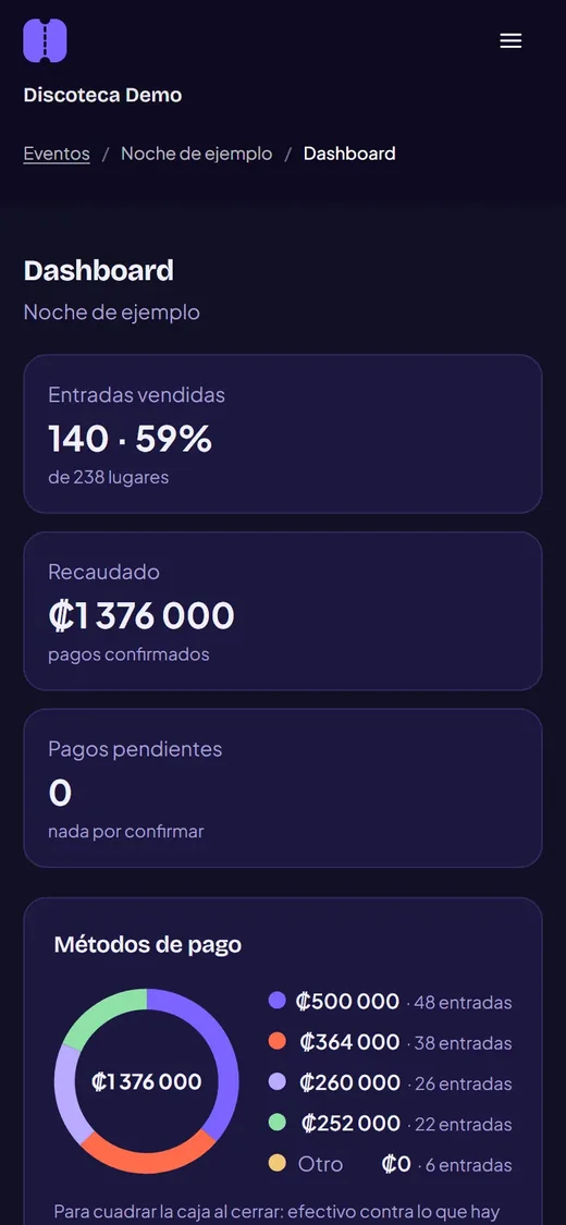 Panel de En Cartelera con entradas vendidas, recaudado y métodos de pago
